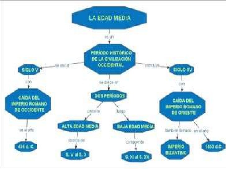 Esquemas edad media