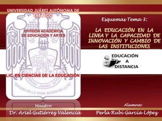 Esquemas Tema 3: 
LA EDUCACIÓN EN LA 
LINEA Y LA CAPACIDAD DE 
INNOVACIÓN Y CAMBIO DE 
LAS INSTITUCIONES 
UNIVERSIDAD JUÁREZ AUTÓNOMA DE 
TABASCO 
DIVISIÓN ACADÉMICA 
DE EDUCACIÓN Y ARTES 
LIC. EN CIENCIAS DE LA EDUCACIÓN 
Maestro: Alumna: 
Dr. Ariel Gutiérrez Valencia Perla Rubí García López 
 