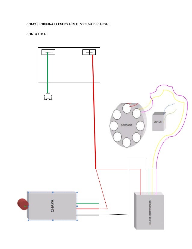 Sistema de carga de bateria