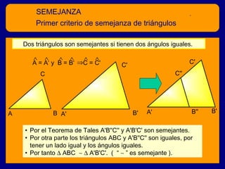 SEMEJANZA
Primer criterio de semejanza de triángulos

.

Dos triángulos son semejantes si tienen dos ángulos iguales.
∧ ∧
∧ ∧
∧ ∧
A = A‘ y B = B‘ ⇒C = C'
 
 
 
C

A

B A'

C'

C'

C''

B'

A'

B''

• Por el Teorema de Tales A'B''C'' y A'B'C' son semejantes.
• Por otra parte los triángulos ABC y A'B''C'' son iguales, por
tener un lado igual y los ángulos iguales.
• Por tanto ∆ ABC ∼ ∆ A'B'C'. ( “ ∼ ” es semejante ).

B'

 