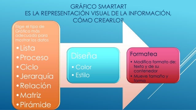 Esquemas en smart art