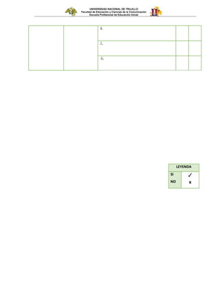 UNIVERSIDAD NACIONAL DE TRUJILLO
Facultad de Educación y Ciencias de la Comunicación
Escuela Profesional de Educación Inicial
4.
5.
6.
LEYENDA
SI
NO
✓
x
 