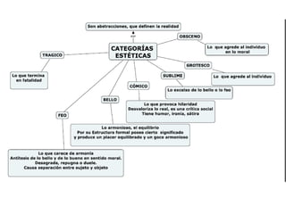 Esquemas   estética