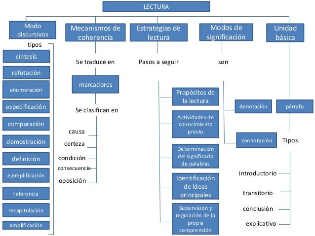 Esquemas expresion oral y escrita