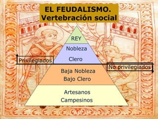 EL FEUDALISMO.  Vertebración social REY Privilegiados No privilegiados Nobleza Clero Campesinos Artesanos Baja Nobleza Bajo Clero 