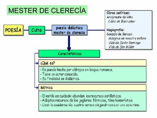 MESTER DE CLERECÍA 