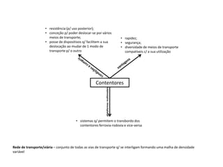 • resistência (p/ uso posterior);
                    • conceção p/ poder deslocar-se por vários
                      meios de transporte;                                           • rapidez;
                    • posse de dispositivos q/ facilitem a sua                       • segurança;
                      deslocação ao mudar de 1 modo de                               • diversidade de meios de transporte
                      transporte p/ o outro                                            compatíveis c/ a sua utilização




                                                     Contentores



                                                           plataformas multimodais




                                        • sistemas q/ permitem o transbordo dos
                                          contentores ferrovia-rodovia e vice-versa




Rede de transporte/viária – conjunto de todas as vias de transporte q/ se interligam formando uma malha de densidade
variável
 