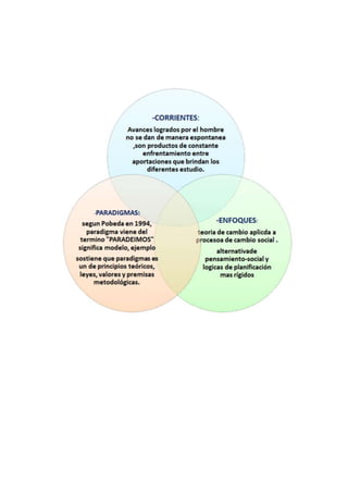 Esquemas graficos sociologia