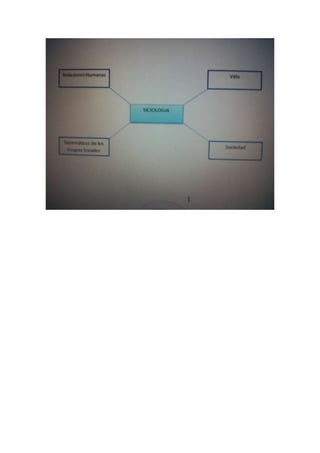 Esquemas graficos sociologia