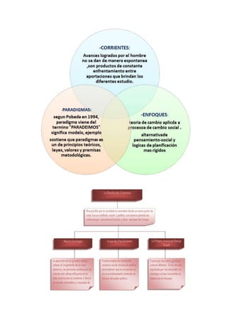 Esquemas graficos sociologia