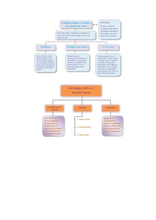 Esquemas graficos sociologia