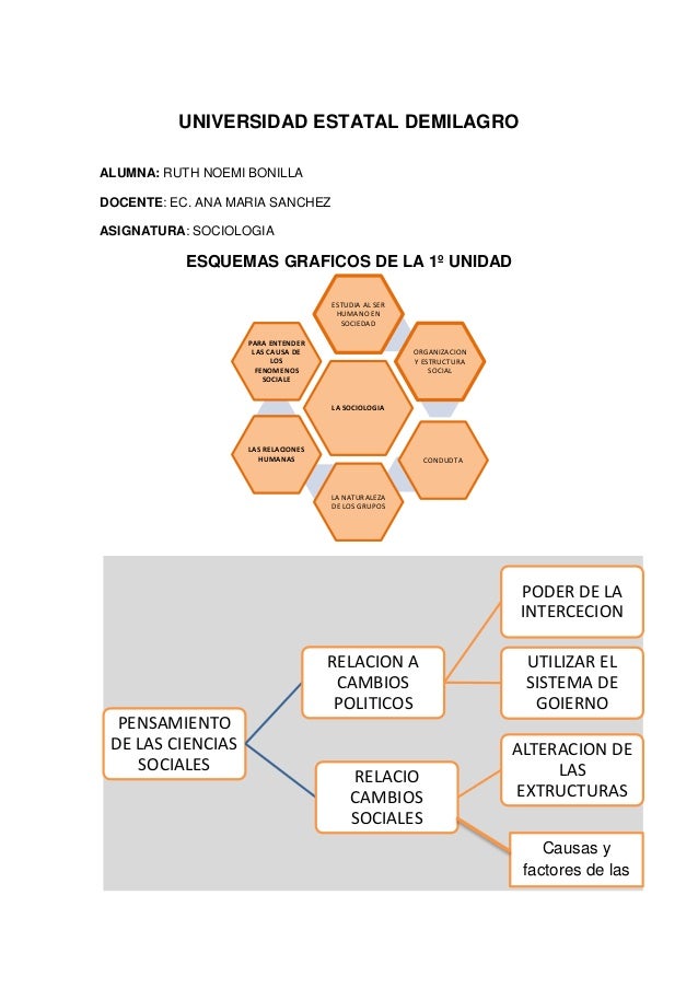 Esquemas graficos sociologia