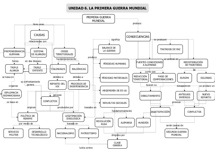 Esquemas historia 4º ESO