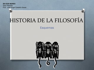 HISTORIA DE LA FILOSOFÍA  Esquemas IES DOS MARES Dpto Filosofía Prof.: José Ángel Castaño Gracia 