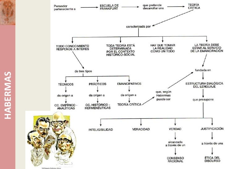 Esquemas historia filosofía