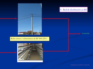 Redes aéreas o subterráneas de BT 400/230 v Acometida 4 - Red de distribución en BT Copyright jesús trashorras montecelos 