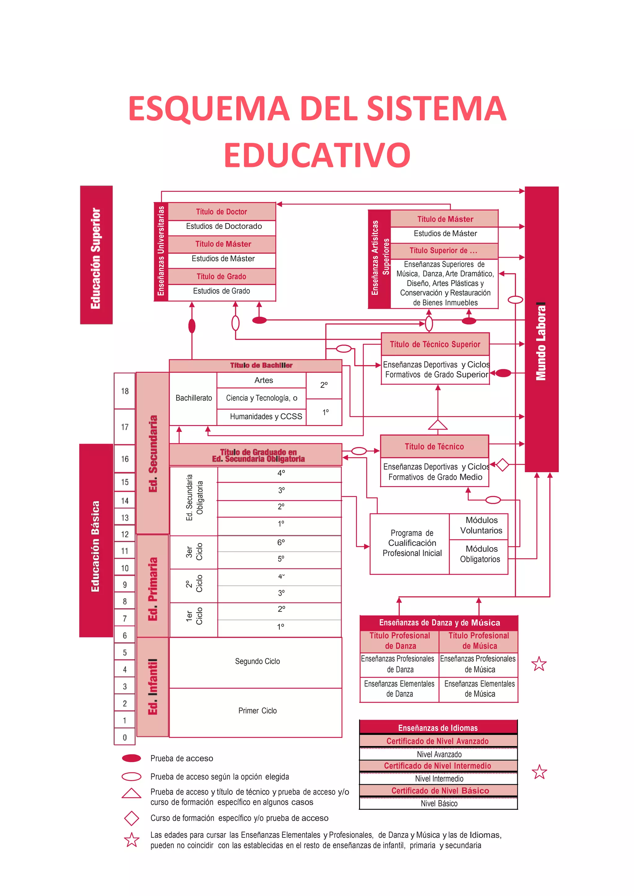 Esquema Escolar Esquemas De Mayor Escolares Carta 25 Hojas