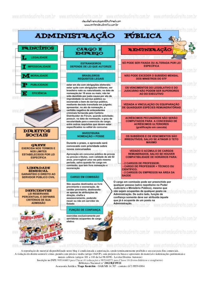 Esquemas, mapas mentais administração pública Esquemas, mapas mentais administração pública