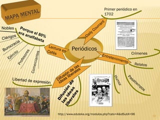 Primer periódico en
                                       1702


Nobles




                  Periódicos
                                                         Crímenes




         http://www.eduteka.org/modulos.php?catx=4&idSubX=96
                                                                    10
 