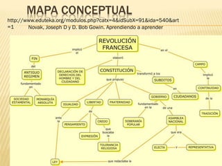 MAPA CONCEPTUAL
http://www.eduteka.org/modulos.php?catx=4&idSubX=91&ida=540&art
=1      Novak, Joseph D y D. Bob Gowin. Aprendiendo a aprender




                                                                  11
 