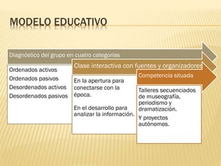 MODELO EDUCATIVO

Diagnóstico del grupo en cuatro categorías
                        Clase interactiva con fuentes y organizadores
Ordenados activos
                                                Competencia situada
Ordenados pasivos    En la apertura para
Desordenados activos conectarse con la           Talleres secuenciados
Desordenados pasivos época.                      de museografía,
                                                 periodismo y
                        En el desarrollo para    dramatización.
                        analizar la información.
                                                 Y proyectos
                                                 autónomos.
 