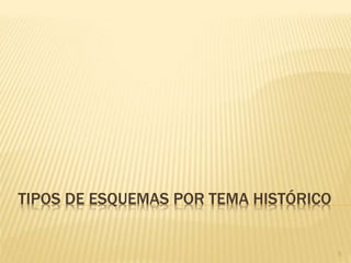 TIPOS DE ESQUEMAS POR TEMA HISTÓRICO


                                       5
 