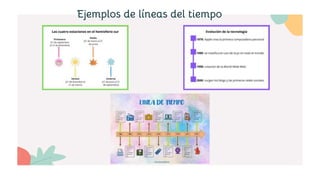 Ejemplos de líneas del tiempo
 