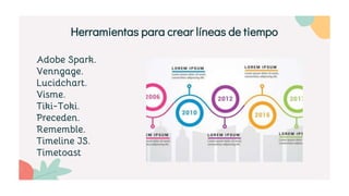 Adobe Spark.
Venngage.
Lucidchart.
Visme.
Tiki-Toki.
Preceden.
Rememble.
Timeline JS.
Timetoast
Herramientas para crear líneas de tiempo
 