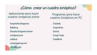 Grapholite Diagrams
Bubbl.us
Flowdia Diagrams Demo
mindomo.com
miMind
wisemapping.com
mind42.com
¿Cómo crear un cuadro sinóptico?
Aplicaciones para hacer
cuadros sinópticos online
Programas para hacer
cuadros Sinópticos en PC
Creately
Inspiration
Xmind
Cmap Tools
FreeMind
 