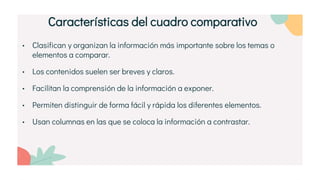 • Clasifican y organizan la información más importante sobre los temas o
elementos a comparar.
• Los contenidos suelen ser breves y claros.
• Facilitan la comprensión de la información a exponer.
• Permiten distinguir de forma fácil y rápida los diferentes elementos.
• Usan columnas en las que se coloca la información a contrastar.
Características del cuadro comparativo
 