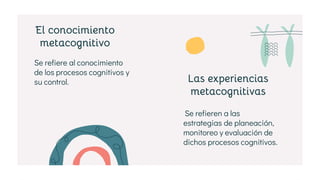 Se refiere al conocimiento
de los procesos cognitivos y
su control.
Se refieren a las
estrategias de planeación,
monitoreo y evaluación de
dichos procesos cognitivos.
El conocimiento
metacognitivo
Las experiencias
metacognitivas
 