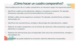 Para la elaboración de un cuadro comparativo, es necesario seguir los siguientes pasos:
• Identificar cuáles son los elementos, objetos o conceptos a comparar. Por ejemplo,
fenómenos naturales como la tormenta eléctrica, el huracán y
• Señalar cuáles son los aspectos a comparar. Por ejemplo, características, ventajas y
desventajas, etc.
• Identificar las características, ventajas o desventajas de cada elemento u objeto.
• Elaborar el cuadro comparativo con el número de columnas y filas necesarias, según los
elementos a comparar.
• Redactar las afirmaciones que corresponden, bien sea a las características, ventajas o
desventajas, etc.
• Al finalizar, se puede redactar la conclusión sobre los elementos comparados.
¿Cómo hacer un cuadro comparativo?
 