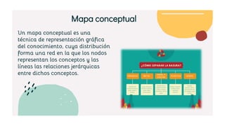 Un mapa conceptual es una
técnica de representación gráfica
del conocimiento, cuya distribución
forma una red en la que los nodos
representan los conceptos y las
líneas las relaciones jerárquicas
entre dichos conceptos.
Mapa conceptual
 