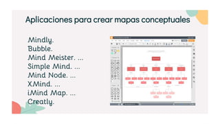 Mindly.
Bubble.
Mind Meister. ...
Simple Mind. ...
Mind Node. ...
XMind. ...
iMind Map. ...
Creatly.
Aplicaciones para crear mapas conceptuales
 