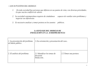 + LOS SUPUESTOS DEL MODELO.

     1.    En toda sociedad hay personas que difieren en sus puntos de vista, con diversas prioridades.
          Lo que suscita conflicto de valores                              .

     2. La sociedad contemporánea requiere de ciudadanos          capaces de ventilar estos problemas y
         negociar sus diferencias.

     3. Es necesario analizar y tomar postura en los asuntos      públicos.



                                 LA SINTAXIS DEL MODELO DE
                              INDAGACIÓN EN LA JURISPRUDENCIA



1. La presentación del problema    1.1La orientación y presentación del caso..
de Índole público




2. El análisis del problema        2.1 Identificar los temas de       2.2 Tomar una postura
                                   discusión
                                   Deducción..


                                                                                                      14
 