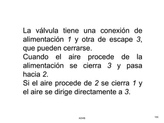 La válvula tiene una conexión de
alimentación 1 y otra de escape 3,
que pueden cerrarse.
Cuando el aire procede de la
alimentación se cierra 3 y pasa
hacia 2.
Si el aire procede de 2 se cierra 1 y
el aire se dirige directamente a 3.


                 AOHB                   100
 