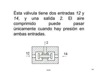 Ésta válvula tiene dos entradas 12 y
14, y una salida 2. El aire
comprimido         puede       pasar
únicamente cuando hay presión en
ambas entradas.




                AOHB                   106
 