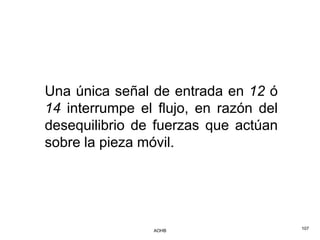 Una única señal de entrada en 12 ó
14 interrumpe el flujo, en razón del
desequilibrio de fuerzas que actúan
sobre la pieza móvil.




                AOHB                   107
 