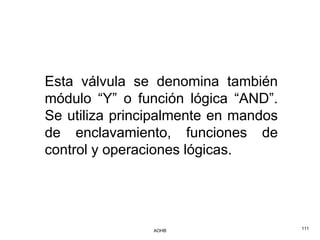 Esta válvula se denomina también
módulo “Y” o función lógica “AND”.
Se utiliza principalmente en mandos
de enclavamiento, funciones de
control y operaciones lógicas.




                AOHB                  111
 