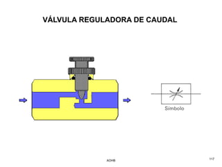 VÁLVULA REGULADORA DE CAUDAL




             AOHB              117
 