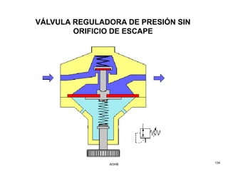 VÁLVULA REGULADORA DE PRESIÓN SIN
        ORIFICIO DE ESCAPE




               AOHB                 134
 