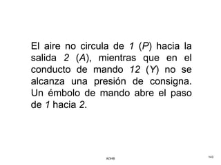 El aire no circula de 1 (P) hacia la
salida 2 (A), mientras que en el
conducto de mando 12 (Y) no se
alcanza una presión de consigna.
Un émbolo de mando abre el paso
de 1 hacia 2.




                AOHB                   143
 