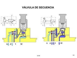 VÁLVULA DE SECUENCIA




         AOHB          145
 
