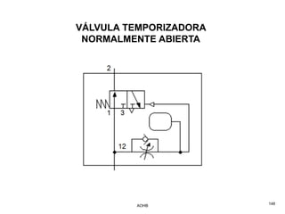 VÁLVULA TEMPORIZADORA
 NORMALMENTE ABIERTA




         AOHB           148
 
