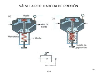 VÁLVULA REGULADORA DE PRESIÓN




                                157
             AOHB
 
