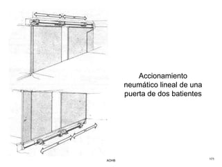 Accionamiento
       neumático lineal de una
       puerta de dos batientes




AOHB                             171
 