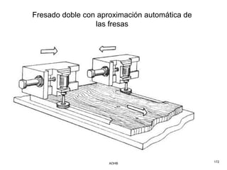 Fresado doble con aproximación automática de
                 las fresas




                     AOHB                      172
 