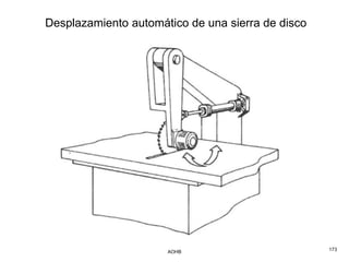 Desplazamiento automático de una sierra de disco




                      AOHB                         173
 