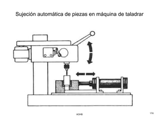 Sujeción automática de piezas en máquina de taladrar




                        AOHB                           174
 