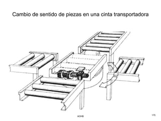 Cambio de sentido de piezas en una cinta transportadora




                          AOHB                            175
 